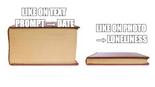Big Book Small Book meme about A like on a text prompt is more likely to lead to a date than a like on a photo