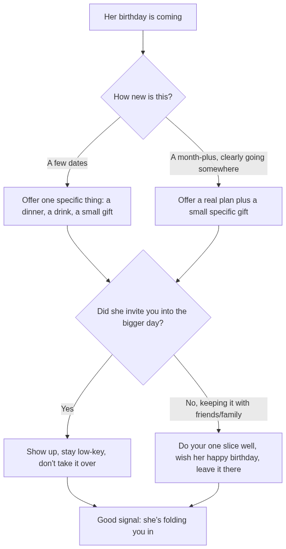 How reading a profile signal turns into a specific opener