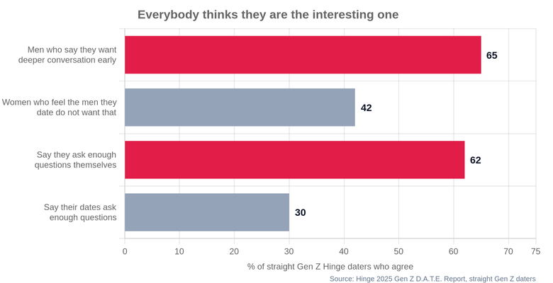 Everybody thinks they are the interesting one