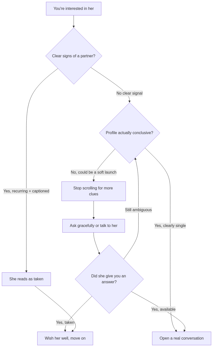 How reading a profile signal turns into a specific opener