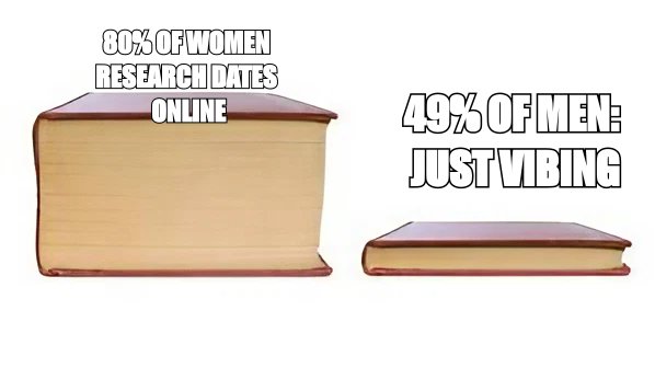Big Book Small Book meme about 80% of women look up a date online before meeting