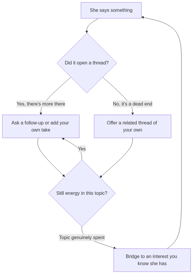 How reading a profile signal turns into a specific opener