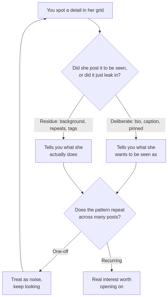 How reading a profile signal turns into a specific opener