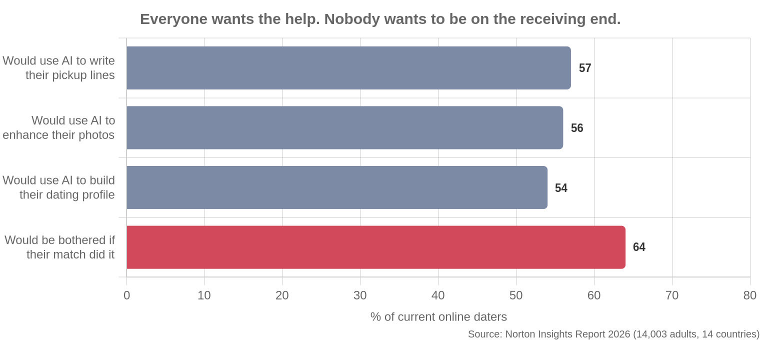 Everyone wants the help. Nobody wants to be on the receiving end.