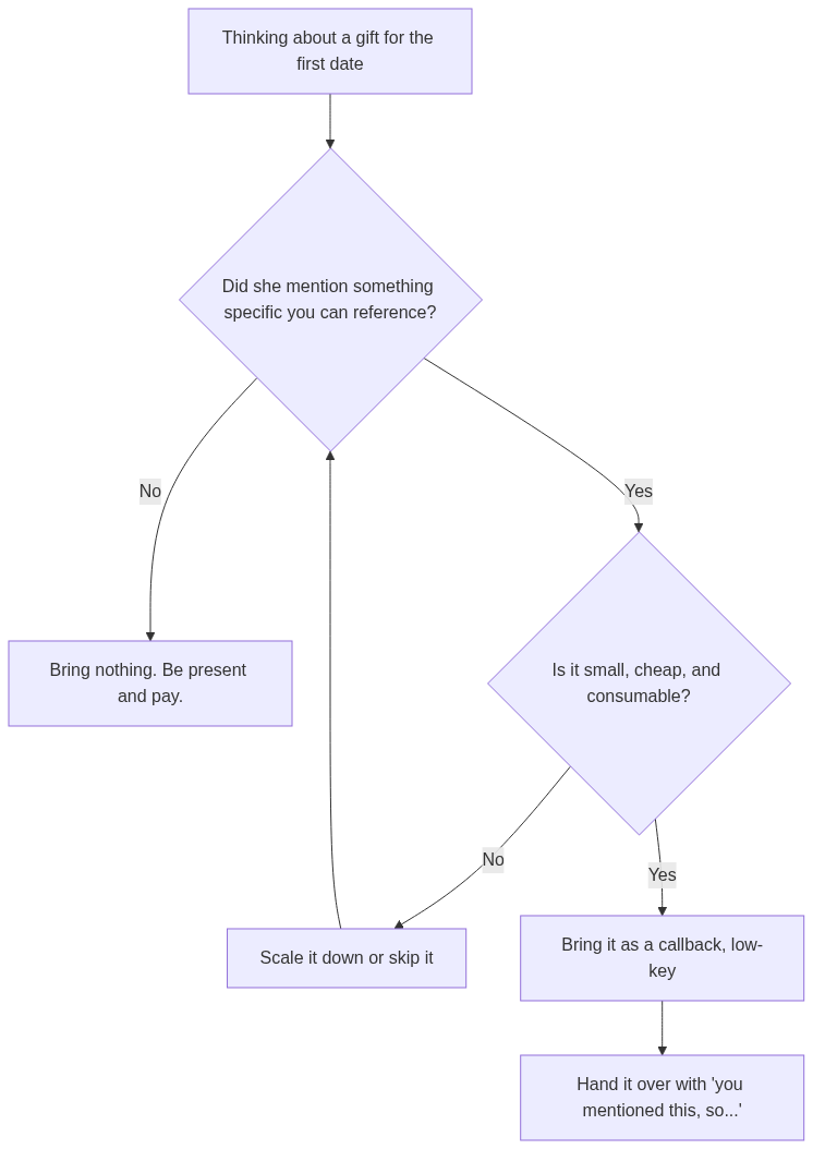 How reading a profile signal turns into a specific opener