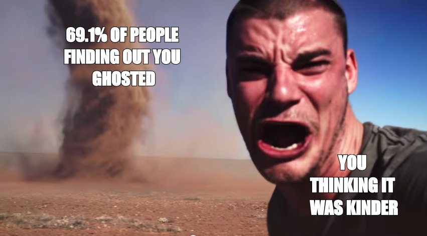 Here it comes meme: 69.1% of people finding out you ghosted, you thinking it was kinder