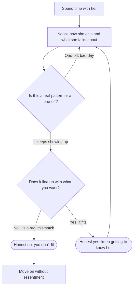 How reading a profile signal turns into a specific opener