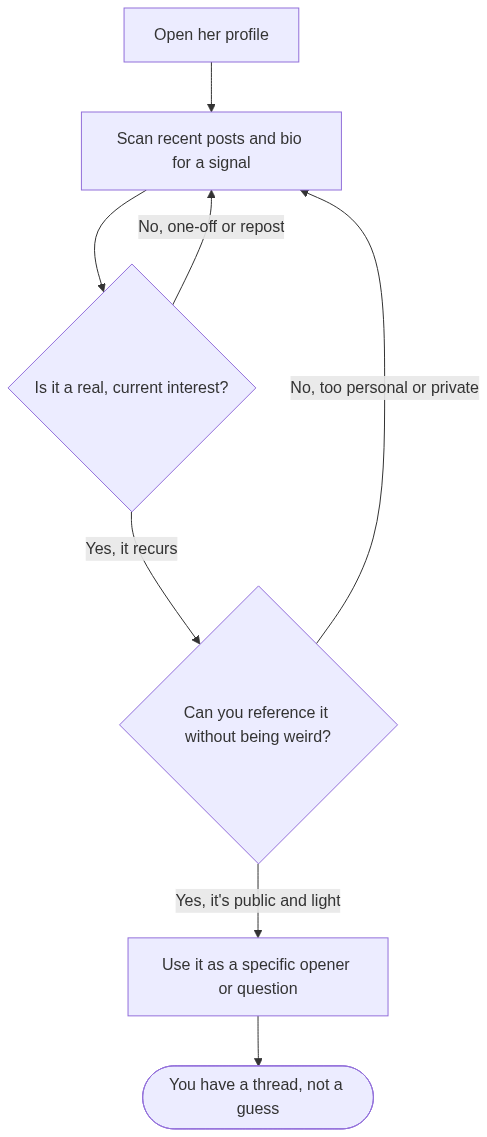 How reading a profile signal turns into a specific opener