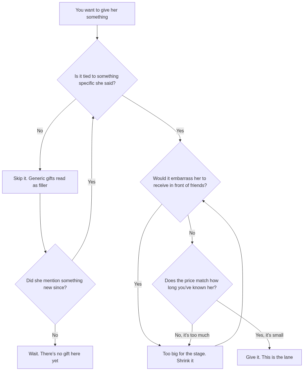How reading a profile signal turns into a specific opener